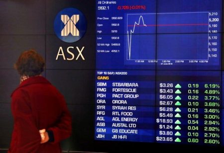 Australia stocks lower at close of trade; S&P/ASX 200 down 0.00%