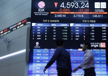 Indonesia stocks lower at close of trade; IDX Composite Index down 0.77%