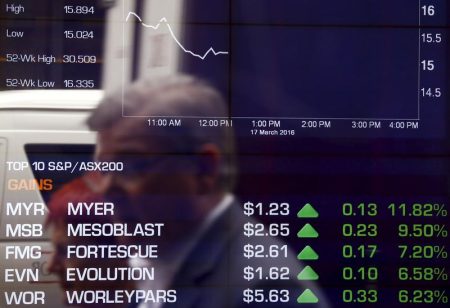 Australia stocks higher at close of trade; S&P/ASX 200 up 0.73%