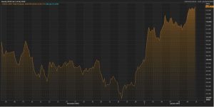 Brazil stocks higher at close of trade; Bovespa up 0.78%